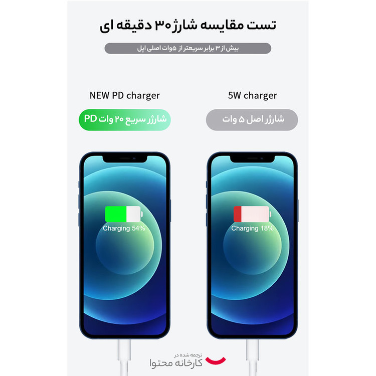 شارژر اپل توان 20 وات سه پین